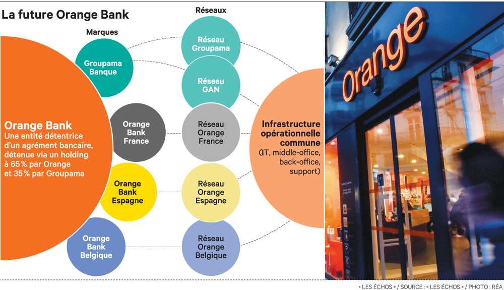 2051377_orange-bank-pourquoi-les-banques-craignent-une-secousse-en-2017-web-tete-0211608277207.jpg