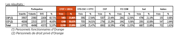 resultats_elections.png